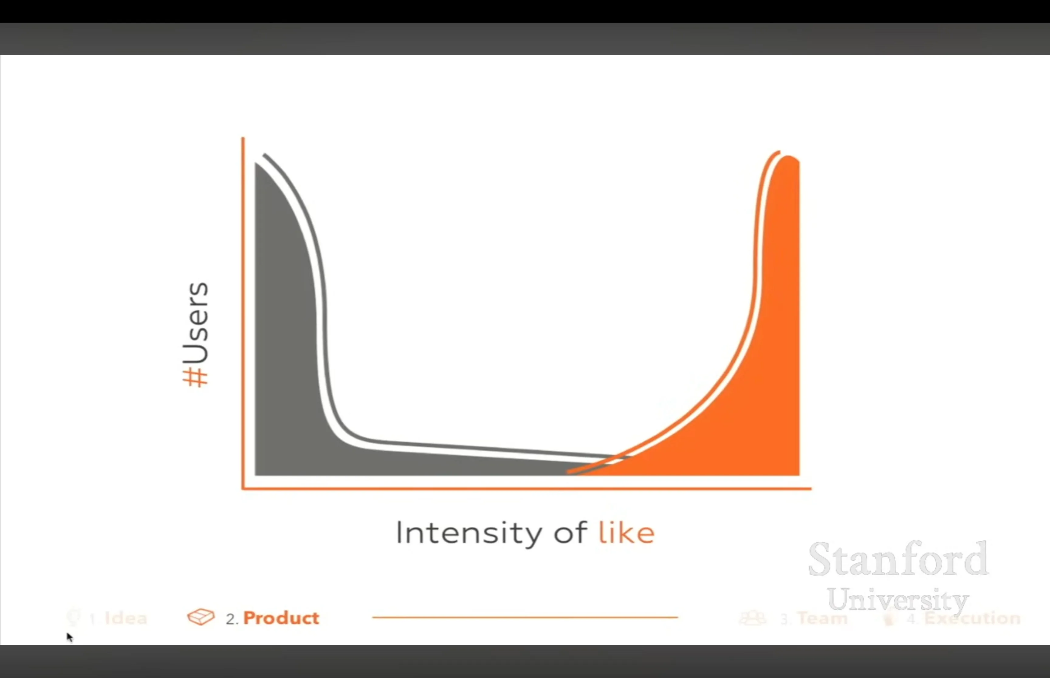 like-intensity
